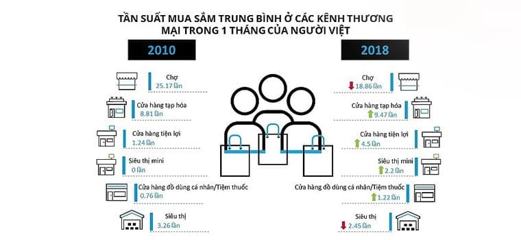 Kinh doanh siêu thị mini có lãi không?