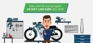 Thị trường xe máy - linh kiện: Nhìn lại điểm nhấn 2018, dự đoán xu hướng 2019